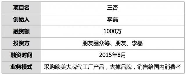 融資1000萬，他從5000家代工廠采日用品，無Logo銷售，重塑日用百貨生態(tài)
